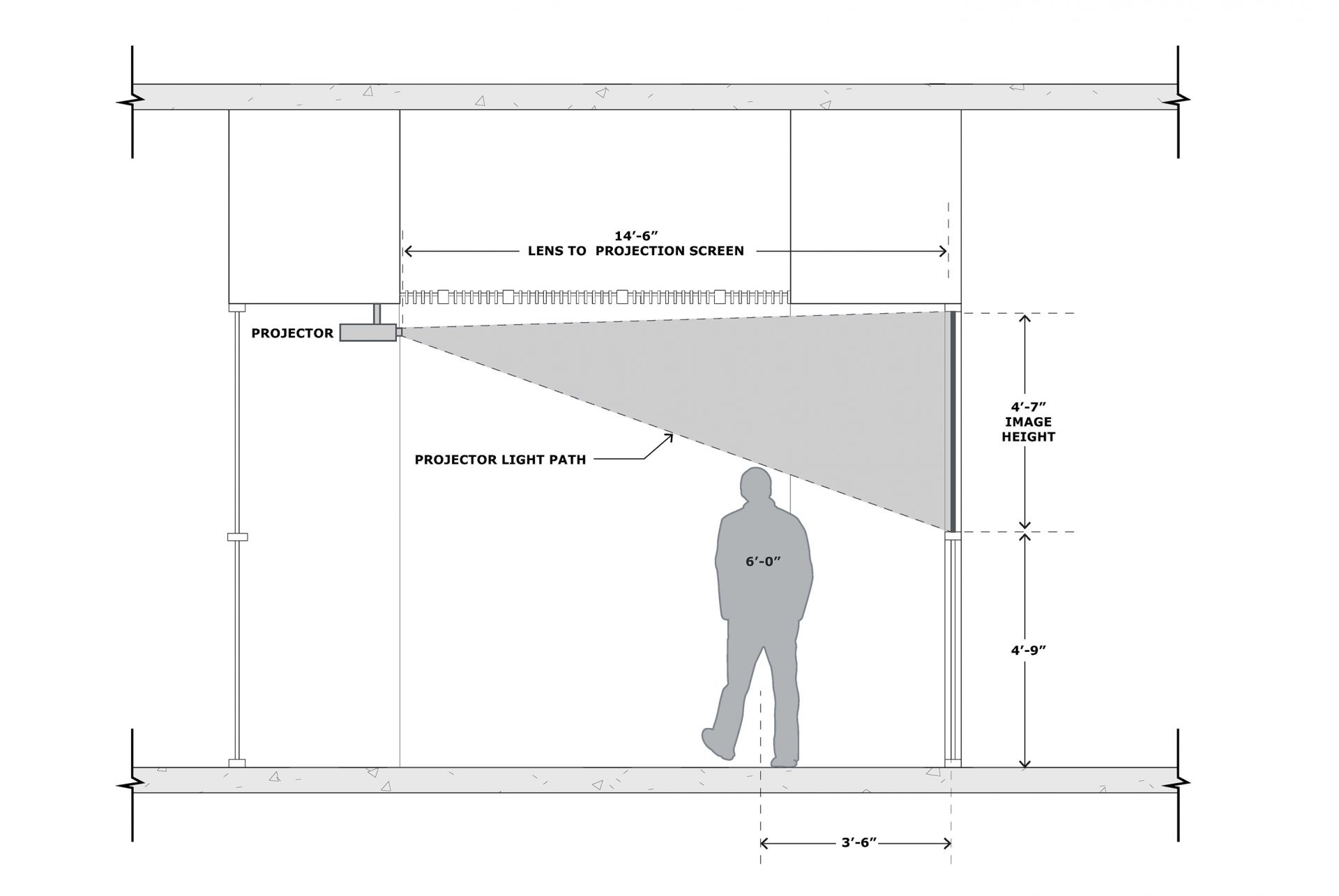 Diagram showing how the rear-projection classroom
